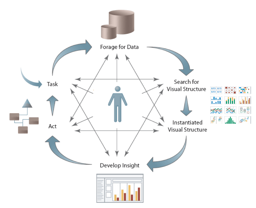 Stolte C, Hanrahan P. Polaris: a system for query, analysis and visualization of multi-dimensional relational databases[C]// IEEE Symposium on Information Visualization. 2000:5-14.